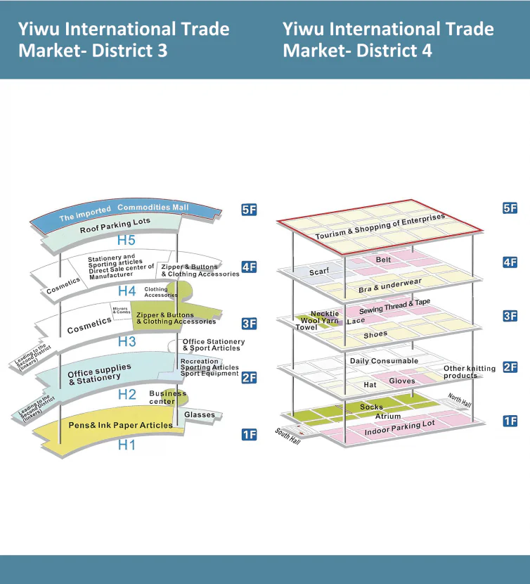 yiwu market map (2) (1)